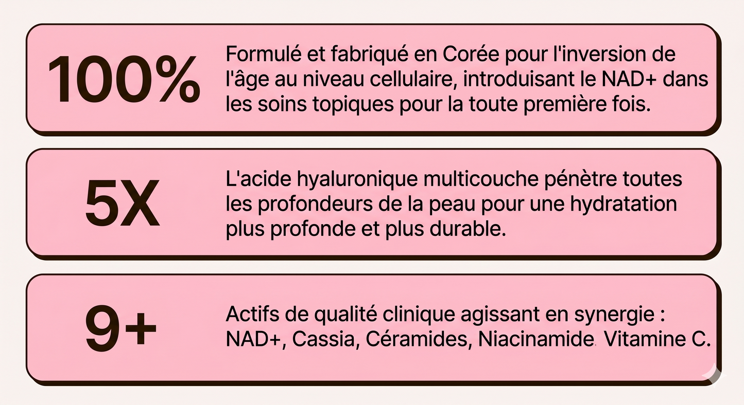 Crème Hydratante Anti-Âge NAD+ — Jiyu by Omaya